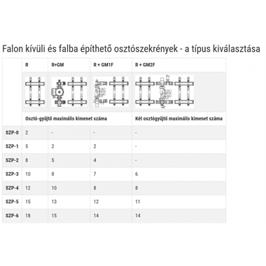 Ferro falba építhető osztószekrény 715/575-665/110-175 mm