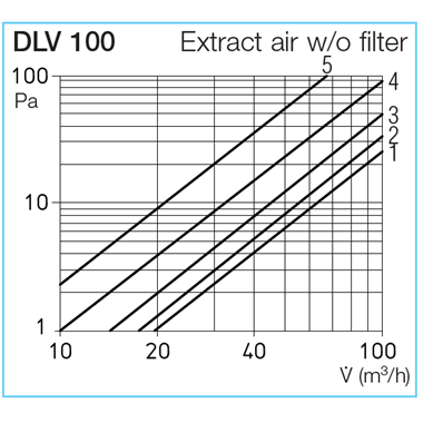 Helios DVL állítható műanyag  levegőmennyiség-szabályzó rács