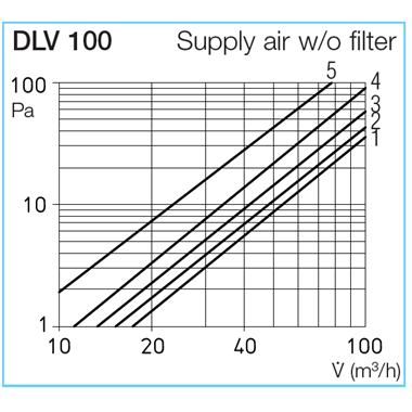 Helios DVL állítható műanyag  levegőmennyiség-szabályzó rács
