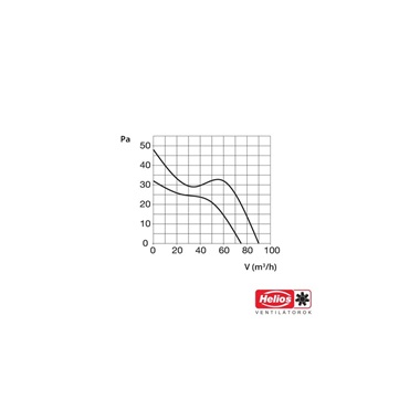 Helios MiniVent kisventilátor M1/100P