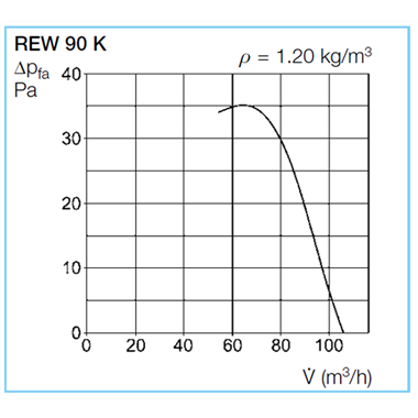 Helios Rew 90K csőbeduható ventilátor