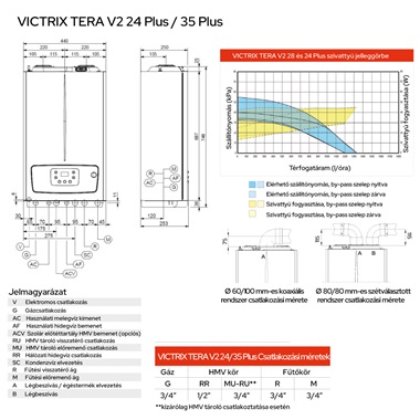 Immergas Victrix Tera V2 24 Plus Eu fali kondenzációs fűtő gázkazán Immergas Victrix Tera V2 24 Plus Eu fali kondenzációs fűtő gázkazán