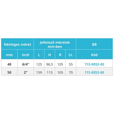 Mofém Aha golyós csap  2" bb kék natúr