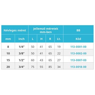 Mofém Aha golyós csap 3/8" bb kék natúr Mofém Aha golyós csap 3/8" bb kék natúr