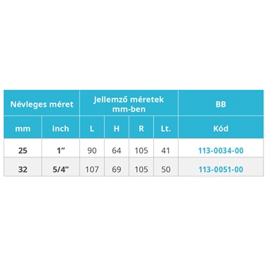 Mofém Aha golyós csap 3/8" bb kék natúr Mofém Aha golyós csap 3/8" bb kék natúr