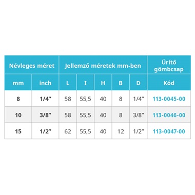 Mofém Aha ürítőcsap 1/2" piros kar Mofém Aha ürítőcsap 1/2" piros kar