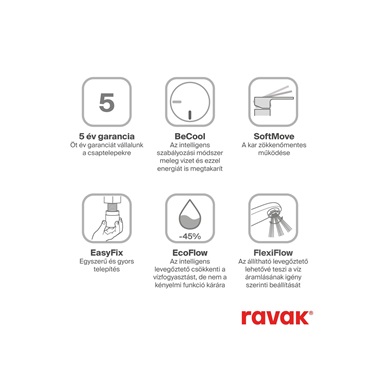 Ravak Plan PN015.20 GB álló mosdócsaptelep 32 cm, leeresztő nélkül, grafit brushed