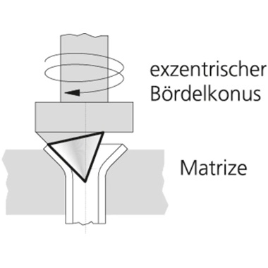 Rothenberger ROFLARE REVOLVER metrikus peremező fogó 6-18 mm