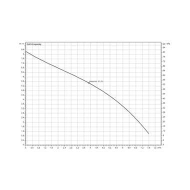 Wilo DRAINLIFT MINI3-XS-EF, átemelő telep fekáliamentes szennyvízhez