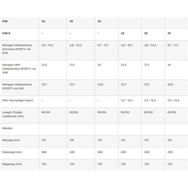 Wolf FGB-24 Fali kondenzációs fűtő gázkazán